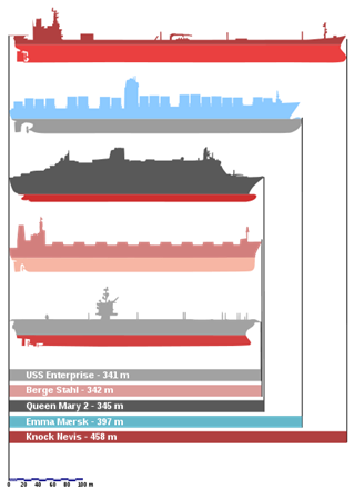 :Bateaux comparaison2.svg